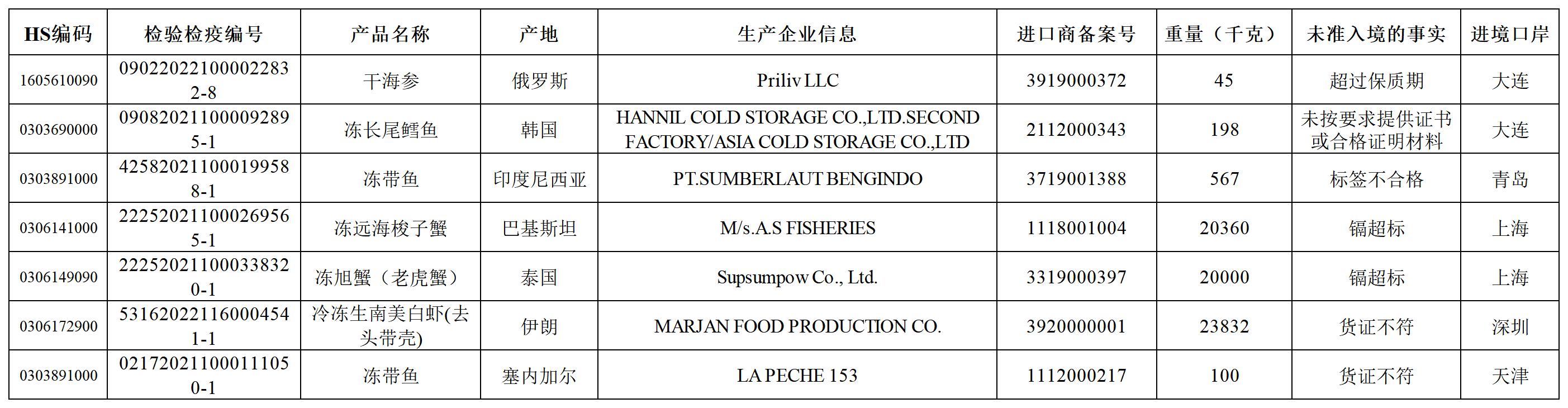 2022-4-cr-039-13-1-oig-china-s-famous-import-service